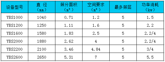 圆形水蜜桃成视频人APP网址入口技术参数