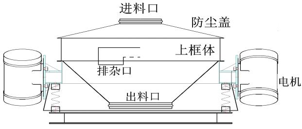 双电机直排筛结构图