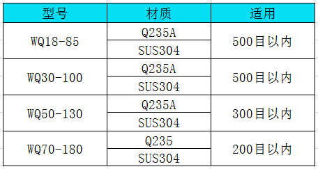 气流筛技术参数