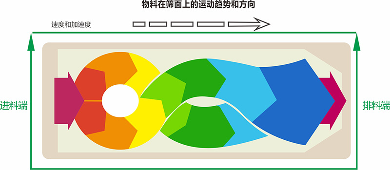 河沙方形水蜜桃成视频人APP网址入口物料示意图